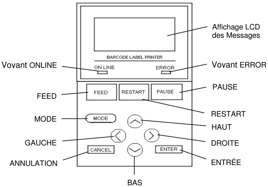 OKI LE840DT - Panneau de contrôle - 1
