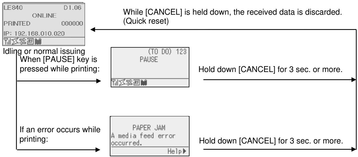 OKI LE850DT - Operation Example (Cont.) - 1