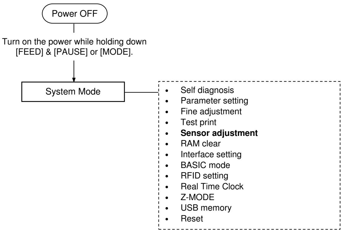 OKI LE850DT - Sensor Setting - 1