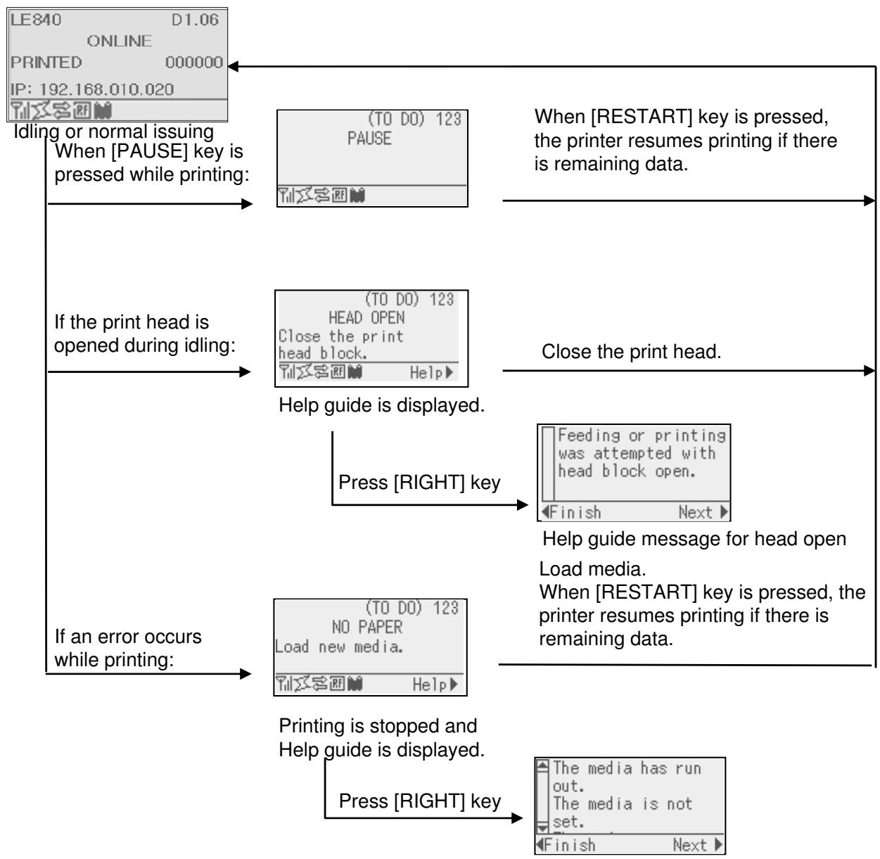 OKI LE850DT - Operation Example - 1