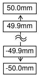 OKI LE850DT - FEED ADJ. - 1