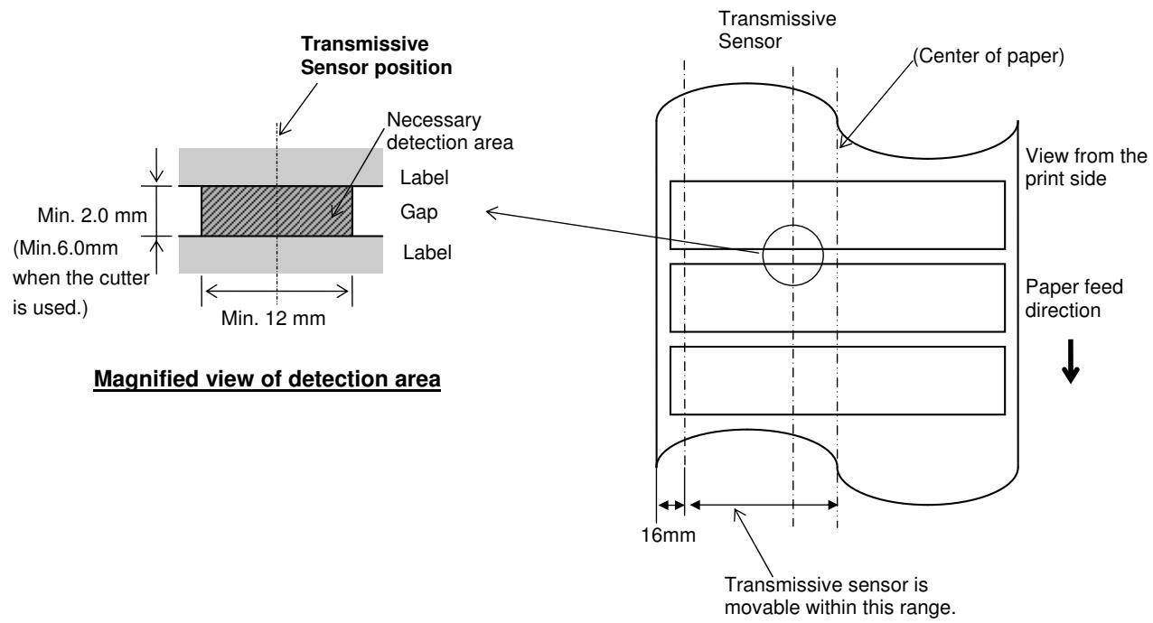 OKI LE850DT - Sensor position - 3