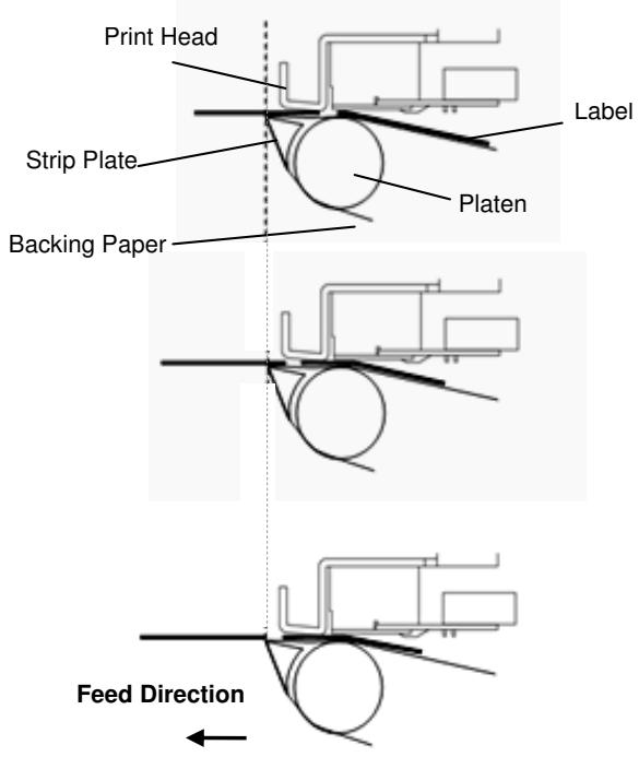 OKI LE850DT - - Example of Peel-off Position Fine Adjustment - 1