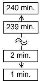 OKI LE850DT - PW SAVE TIME - 1