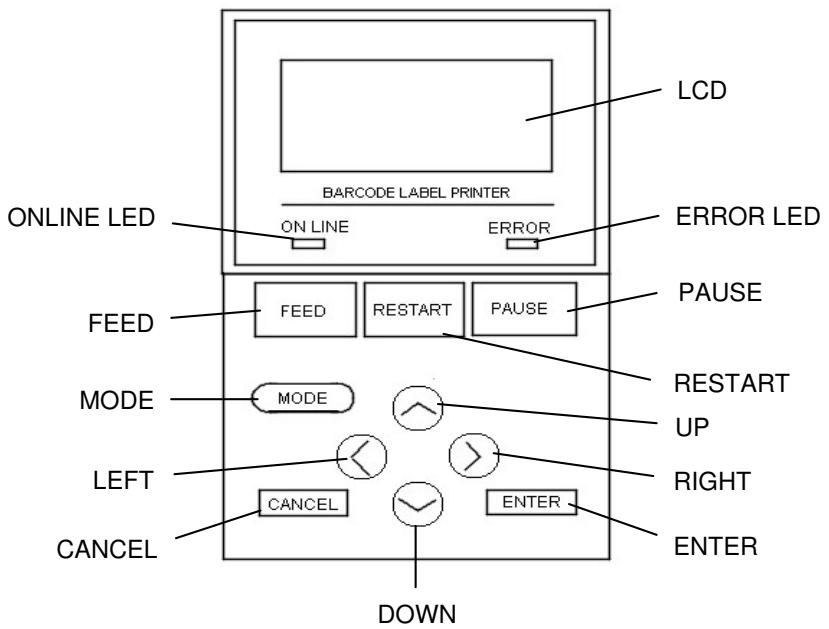 OKI LE850DT - Operation Panel - 1