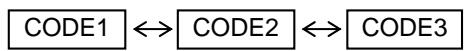 OKI LE850DT - CODE - 2