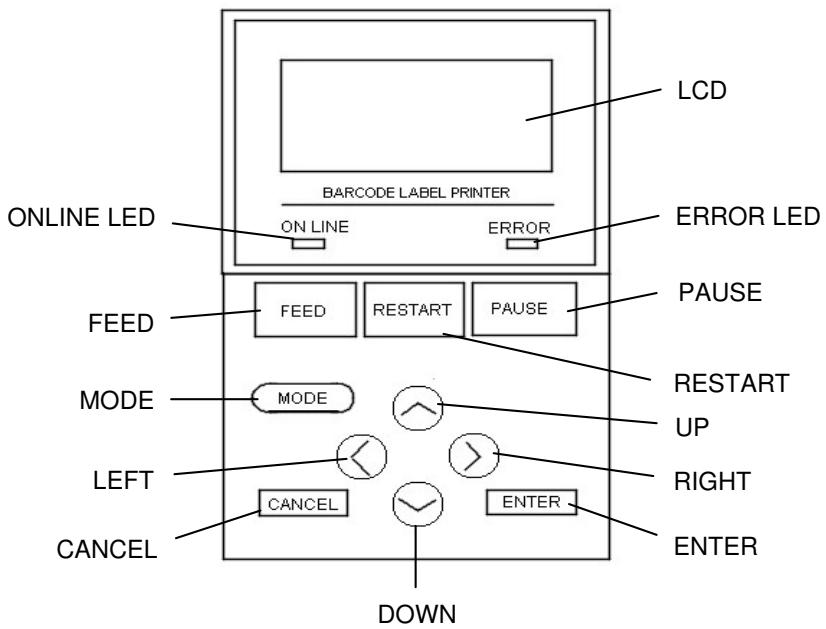 OKI LE850TT - Operation Panel - 1