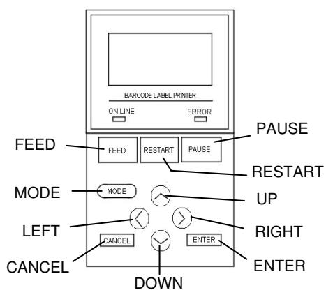 OKI LE850TT - Key Functions - 1