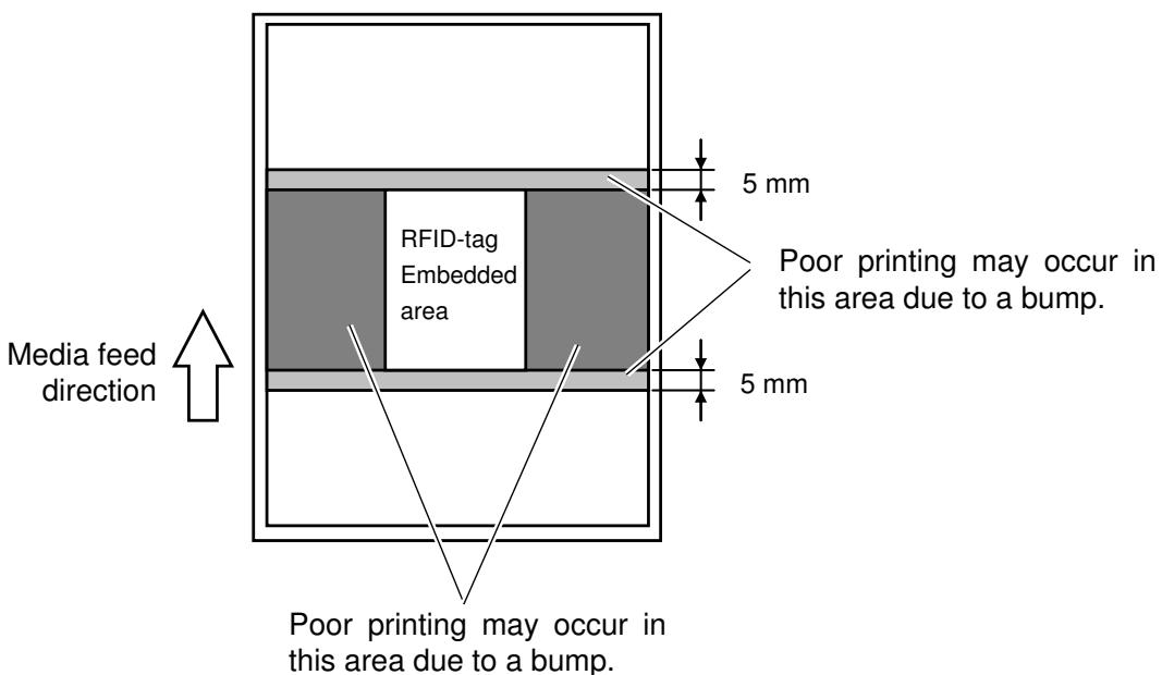 OKI LE850TT - Cautions for using RFID Tags - 1