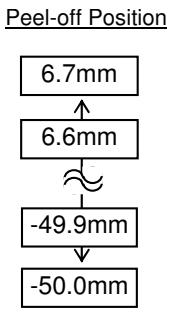 OKI LE850TT - Fine Adjustment (Cont.) - 2