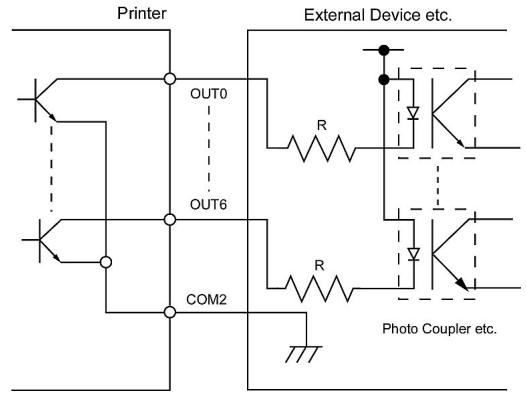 OKI LE850TT - Expansion I/O Interface (Option) - 2
