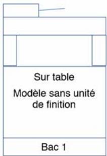 OKI MB770 - Sécurité antibasculement - 9