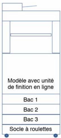 OKI MB770 - Sécurité antibasculement - 2