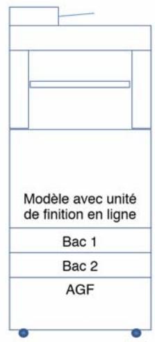 OKI MB770F - Sécurité antibasculement - 3