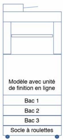 OKI MB770F - Sécurité antibasculement - 2