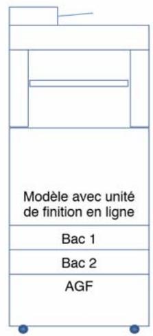 OKI MB770FX - Sécurité antibasculement - 3