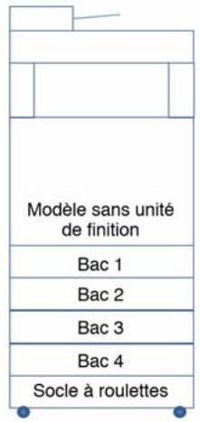 OKI MB770FX - Sécurité antibasculement - 6