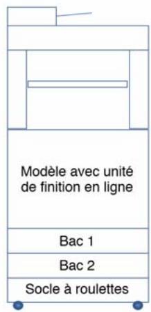 OKI MB770FX - Sécurité antibasculement - 1