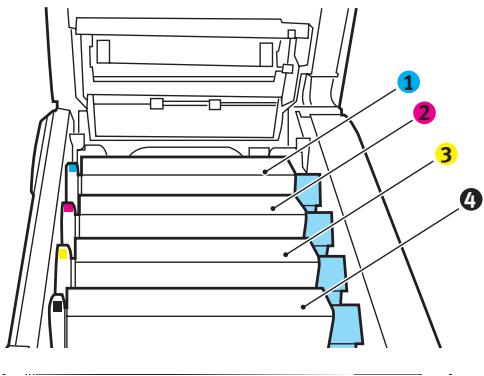 OKI MC560MFP-PLUS - Note the positions of the four cartridges. - 1