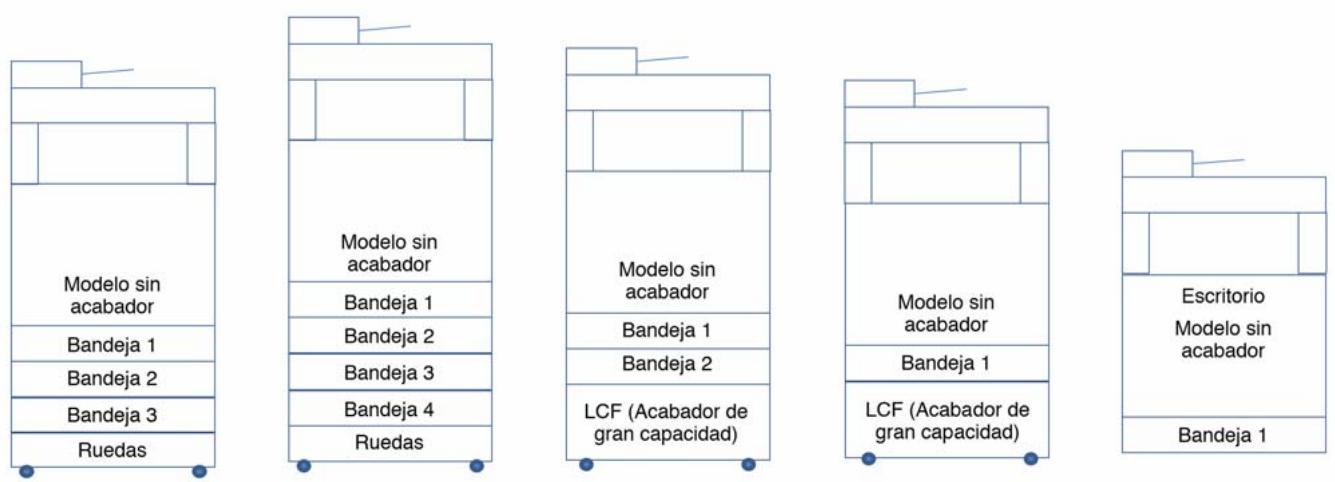 OKI MPS5502MB - Información de Seguidad, para los Modelos de 220/240V - 39