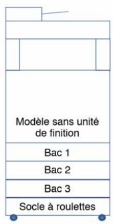 OKI MPS5502MBF - Sécurité antibasculement - 5