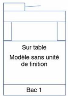 OKI MPS5502MBF - Sécurité antibasculement - 9