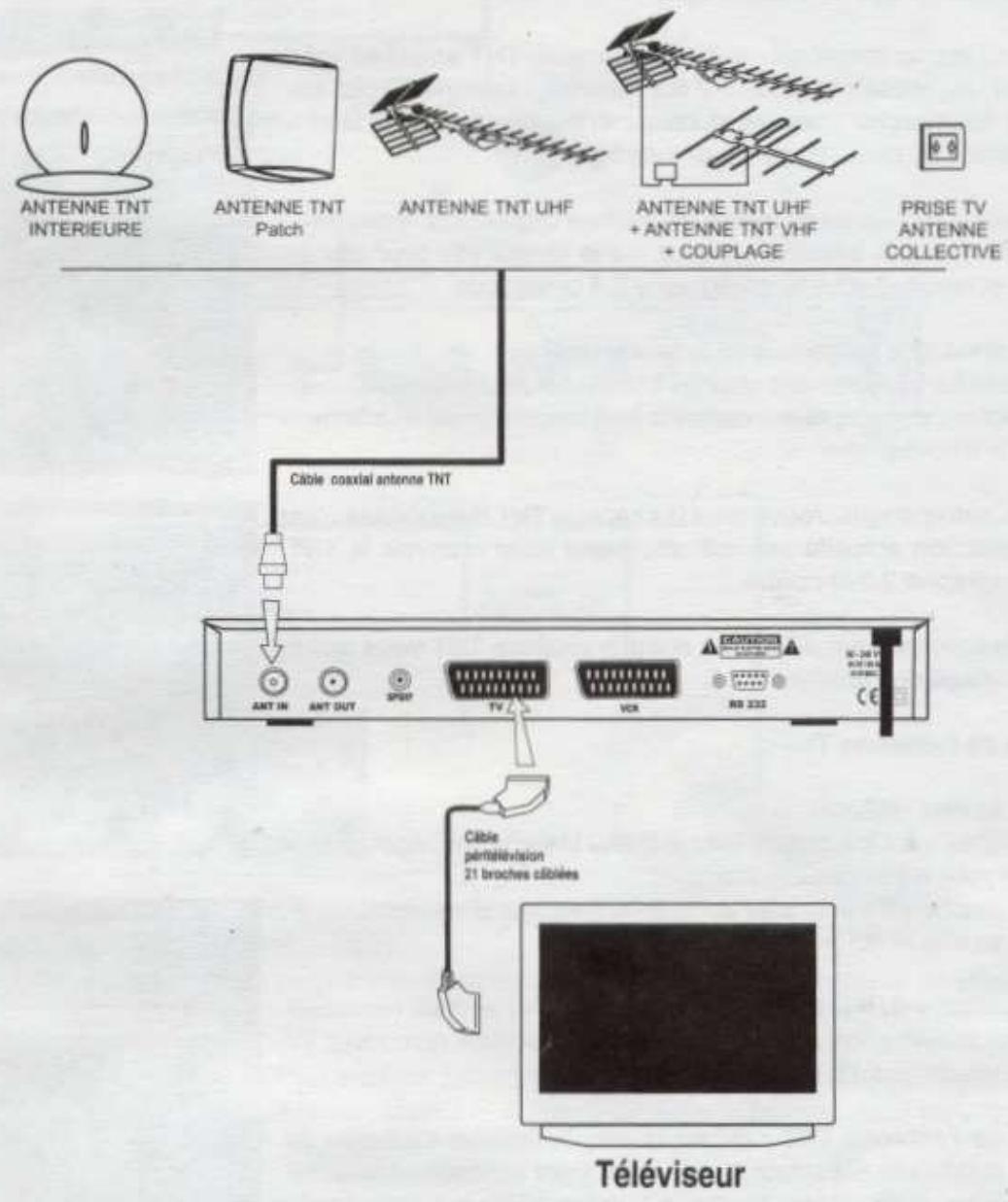 ELAP THEMA 6 - - Installation de l'adaptateur et pointage de l'antenne TNT - 1