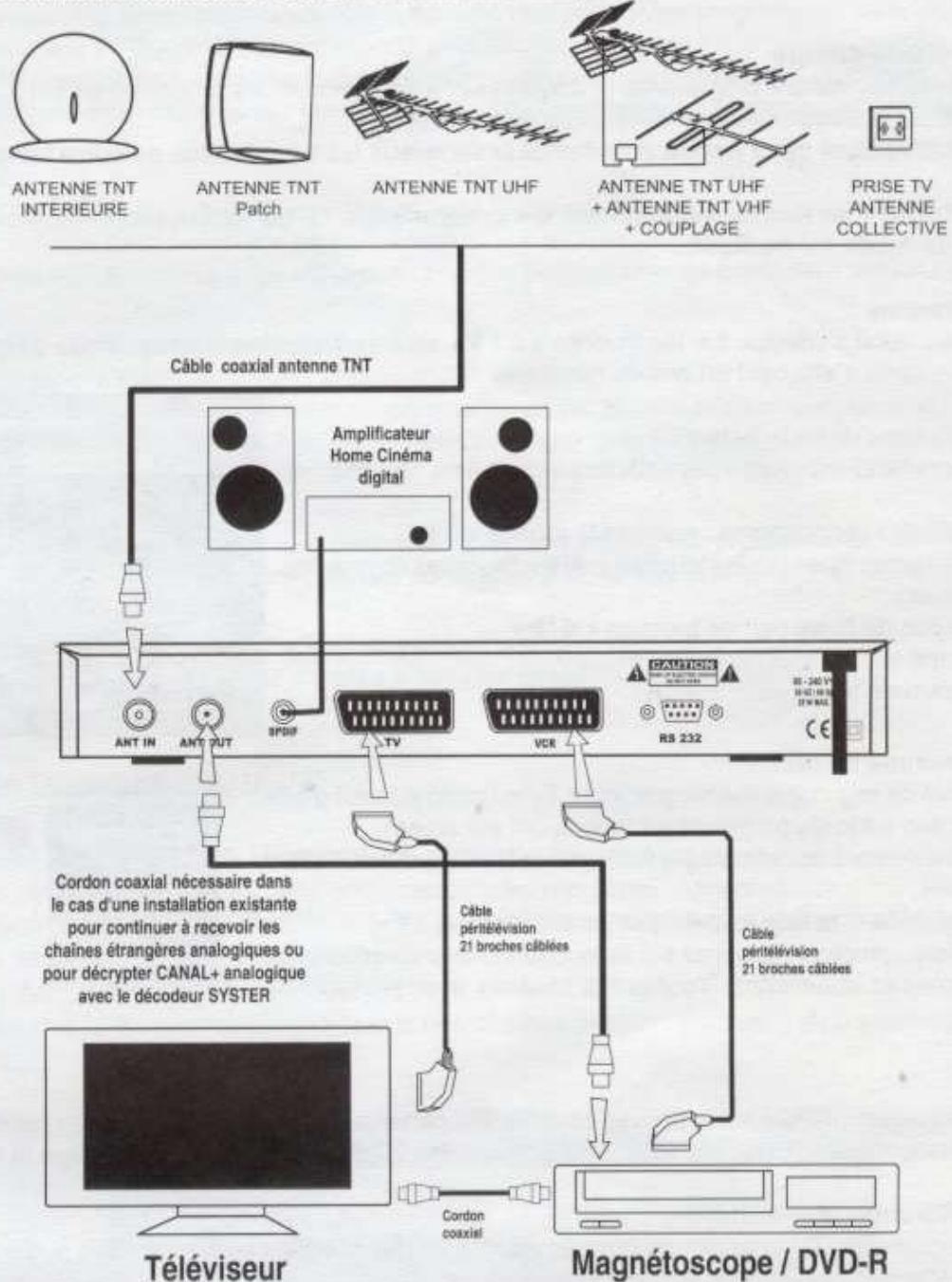 ELAP THEMA 6 - - Vous pouvez maintenant installer définitivement votre adaptateur. - 1