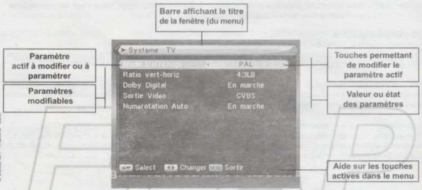 ELAP THEMA 6 - Principes d'utilisation des menus affichés à l'écran - 1
