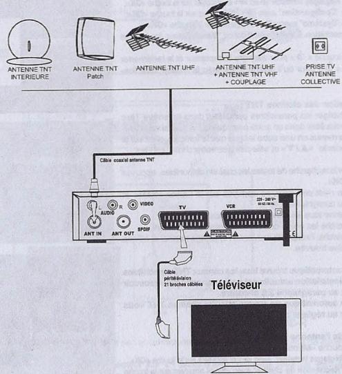 ELAP ULTIMA III - - Installation de l'adaptateur et pointage de l'antenne TNT - 1