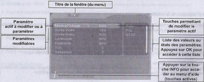ELAP 751608 - Principes d'utilisation des menus affichés à l'écran - 1