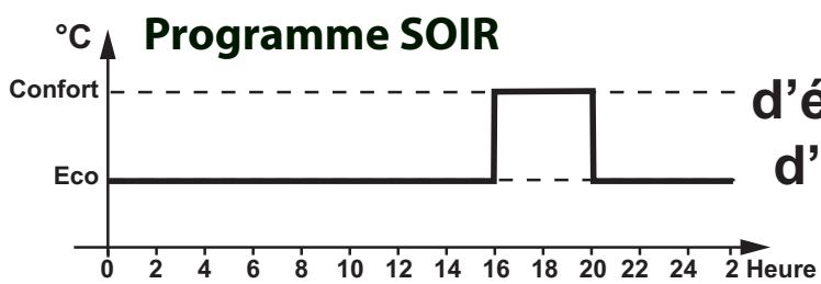 ZENITH LOUNA - Modes d'ÉCONOMIE D'ENERGIE - 4