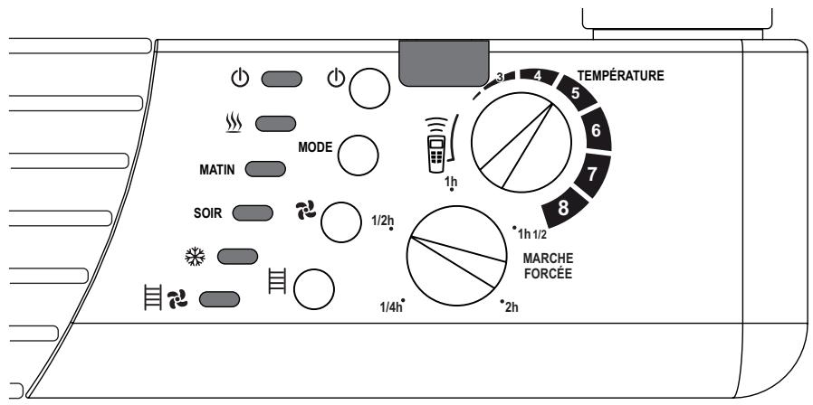 ZENITH LOUNA - NOTICE des sèche-serviettes soufflants ecogestes® - 1