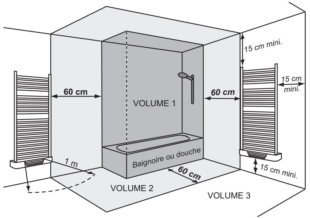 ZENITH NELIA - Recommandations importantes - 1