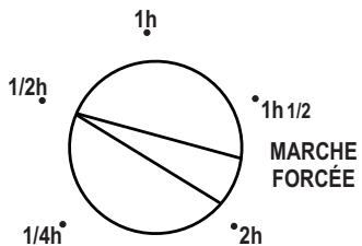 ZENITH NELIA - Mode MARCHE forcée soufflerie - 1