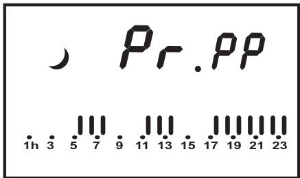 ZENITH NELIA - Programmation du programme personnalisé - 2