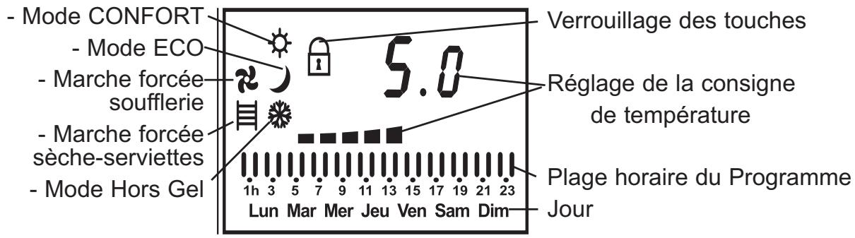 ZENITH NELIA - Sélection du mode TÉLÉCOMMANDE - 2