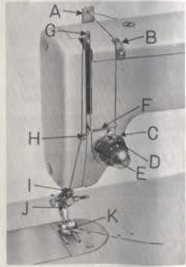 ZENITH SZ 105 - ENFILAGE DE LA MACHINE - 1