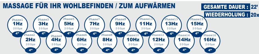 SPORT ELEC EVOLUTION BODY AND FACE - BESCHREIBUNG DER PROGRAMME - 2