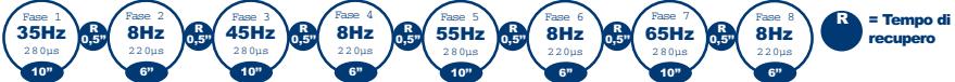 SPORT ELEC EVOLUTION BODY AND FACE - ESTIMULACION FIRMEZA - 1