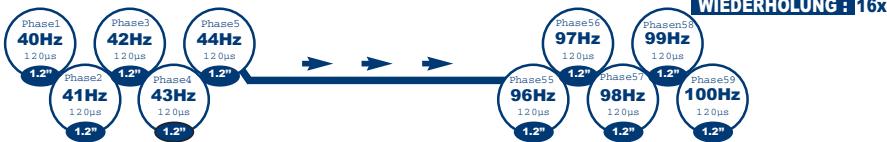SPORT ELEC EVOLUTION BODY AND FACE - BESCHREIBUNG DER PROGRAMME - 8