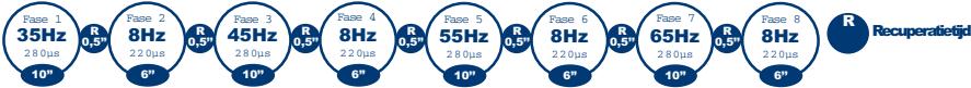SPORT ELEC EVOLUTION BODY AND FACE - OMSCHRIJVING VAN DE PROGRAMMA'S - 4