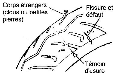 SYM 125 XS - POUR LA PRESSION NORMALE DES PNEUS, CONSULTEZ LES SPECIFICATIONS - 1
