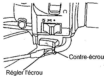 SYM 125 XS - Points à contrôle : - 4