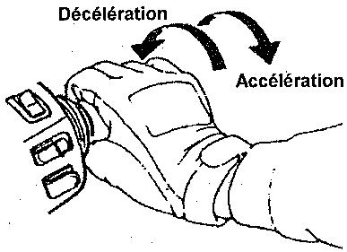 SYM 125 XS - CONTROLE DE LA POIGNEE DES GAZ - 1