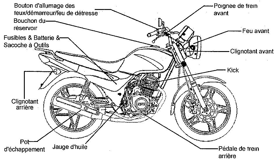 SYM 125 XS - POINTS DE CONTRÔLÉ - 1