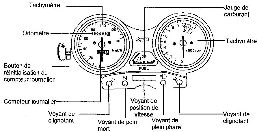 SYM 125 XS - § INDICATEURS $ - 1