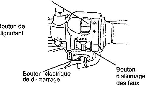 SYM 125 XS - § FONCTION DES BOUTONS § - 2