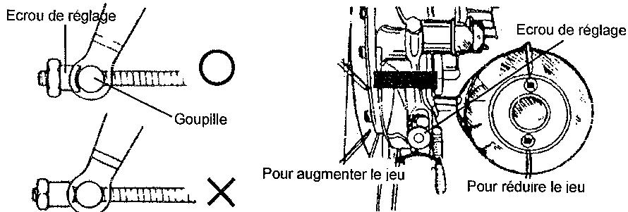 SYM 125 XS - Réglage: Frein à tambour - 1