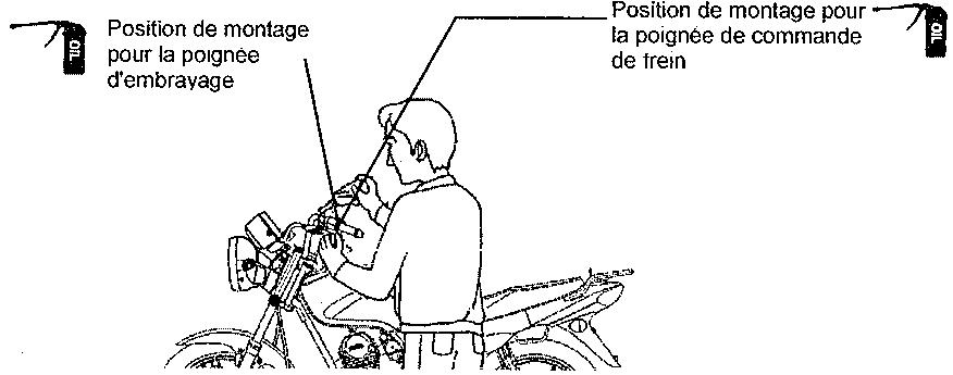 SYM 125 XS - CONTROLE DE LUBRIFICATION DES DIVERS MECANISMES DE LA MOTOCYCLETTE - 1